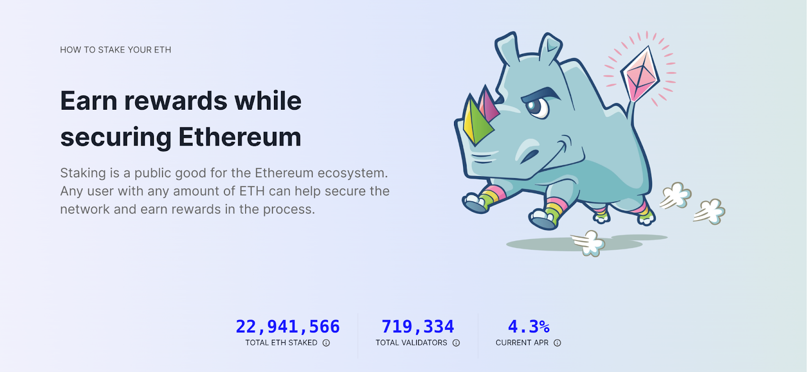 ETH 2.0 Staking Effects on Ethereum Price: What’s Happening? ETH 2.0 Staking Effects on Ethereum Price: What’s Happening?