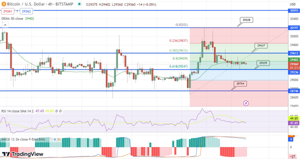 Bitcoin Price Prediction as Halving Event in 2024 Sparks Bullish Sentiments – Time to Buy? Bitcoin Price Prediction as Halving Event in 2024 Sparks Bullish Sentiments – Time to Buy?