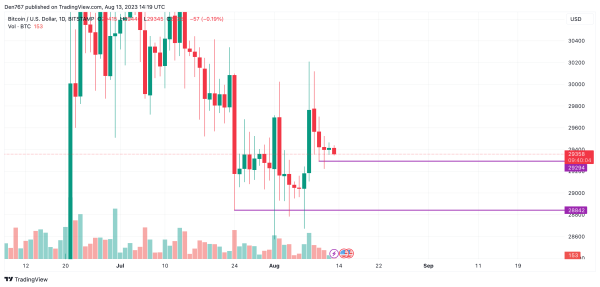 Bitcoin (BTC) Price Analysis for August 13 Bitcoin (BTC) Price Analysis for August 13