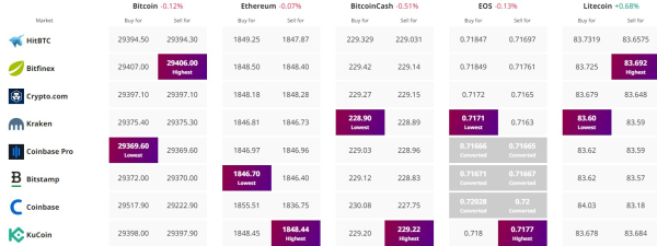 Bitcoin Price Prediction as Halving Event in 2024 Sparks Bullish Sentiments – Time to Buy? Bitcoin Price Prediction as Halving Event in 2024 Sparks Bullish Sentiments – Time to Buy?