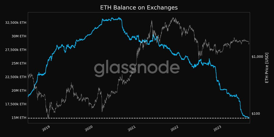Vitalik Buterin Big Move With 3,000 ETH From Address “vitalik.eth” To Address “Vb 2” Vitalik Buterin Big Move With 3,000 ETH From Address “vitalik.eth” To Address “Vb 2”