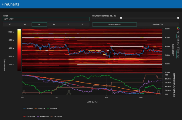 Bitcoin has bottomed despite 'astonishing' BTC price action — Analyst Bitcoin has bottomed despite 'astonishing' BTC price action — Analyst