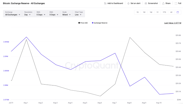 Bitcoin (BTC) Investors Pull Out $175 Million Post CPI Report: What’s Next? Bitcoin (BTC) Investors Pull Out $175 Million Post CPI Report: What’s Next?