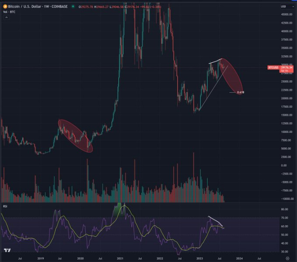 Trader Who Nailed 2018 Bitcoin Bottom Warns BTC Setting Up for Move to the Downside – Here’s His Forecast Trader Who Nailed 2018 Bitcoin Bottom Warns BTC Setting Up for Move to the Downside – Here’s His Forecast