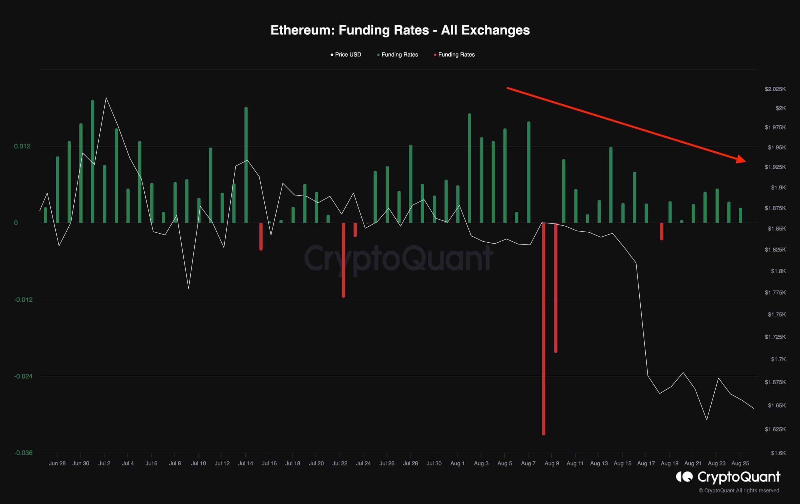 ETH Facing Huge Decision: $1400 or $1800 Next? (Ethereum Price Analysis) ETH Facing Huge Decision: $1400 or $1800 Next? (Ethereum Price Analysis)
