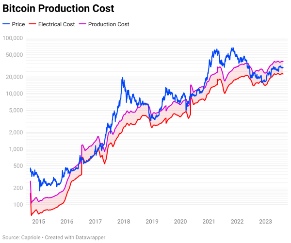 Bitcoin metric with '100% long hit rate' predicts $23K BTC price floor Bitcoin metric with '100% long hit rate' predicts $23K BTC price floor
