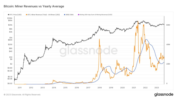 Bitcoin metric with '100% long hit rate' predicts $23K BTC price floor Bitcoin metric with '100% long hit rate' predicts $23K BTC price floor