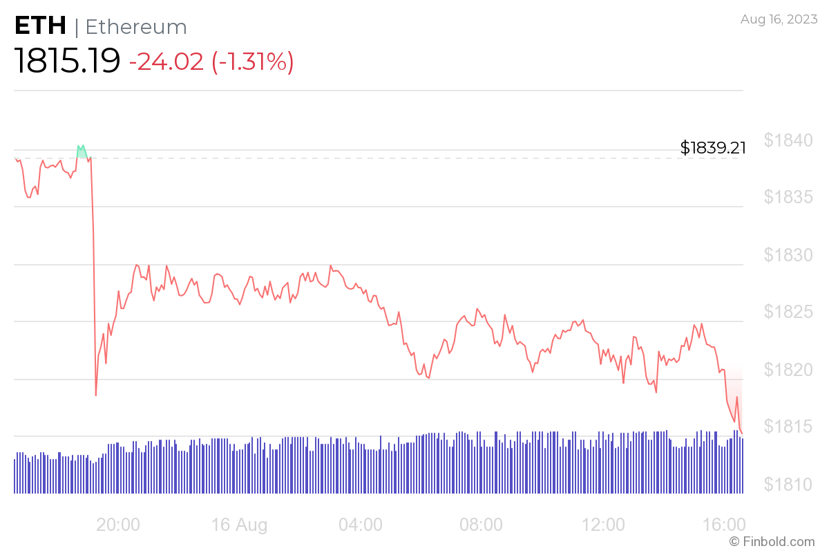 Ethereum price could dump one last time before ‘giga pump’ Ethereum price could dump one last time before ‘giga pump’
