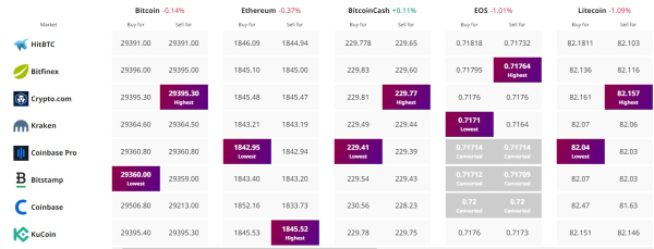 Bitcoin Price Prediction as BTC Spikes Up 1.5% – Where is BTC Heading Now? Bitcoin Price Prediction as BTC Spikes Up 1.5% – Where is BTC Heading Now?