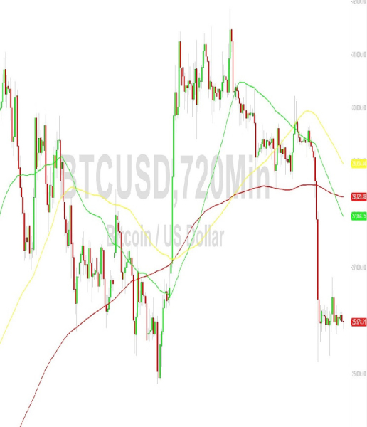Bitcoin Price Analysis: Bears Eyeing 25363 – 29 August 2023 Bitcoin Price Analysis: Bears Eyeing 25363 – 29 August 2023