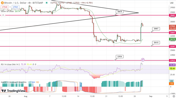 Bitcoin Price Prediction as Rumors Emerge About Deceased Wagner Leader Pirogozhin's Billion-Dollar BTC Wallet – What's Going On? Bitcoin Price Prediction as Rumors Emerge About Deceased Wagner Leader Pirogozhin's Billion-Dollar BTC Wallet – What's Going On?