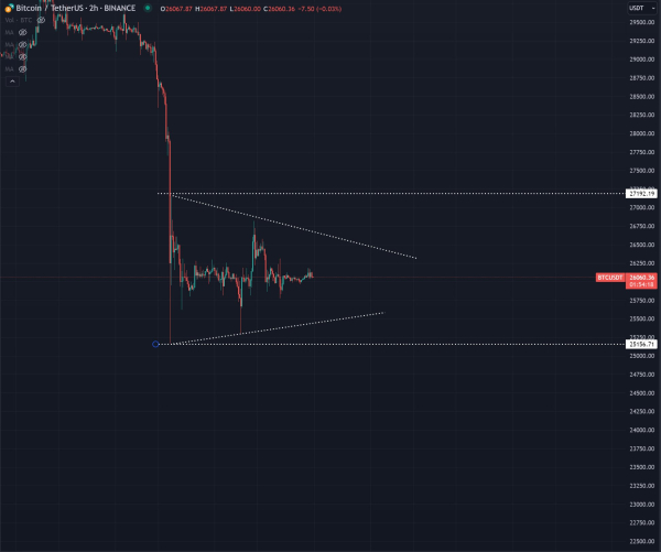 Trader Who Nailed 2018 Bitcoin Bottom Warns BTC Setting Up for Move to the Downside – Here’s His Forecast Trader Who Nailed 2018 Bitcoin Bottom Warns BTC Setting Up for Move to the Downside – Here’s His Forecast