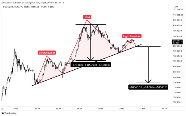 This Dreaded Candlestick Formation Just Printed: Bitcoin To $18k? This Dreaded Candlestick Formation Just Printed: Bitcoin To $18k?