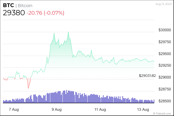 Bitcoin's new rally in sight as 'gatekeeper to the bull run' signal kicks in Bitcoin's new rally in sight as 'gatekeeper to the bull run' signal kicks in