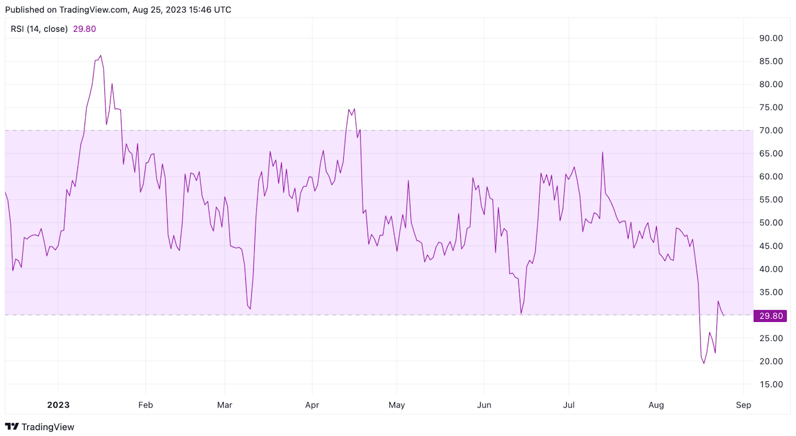 Ethereum (ETH) Outperforms Bitcoin (BTC) Price in H2 2023 Ethereum (ETH) Outperforms Bitcoin (BTC) Price in H2 2023