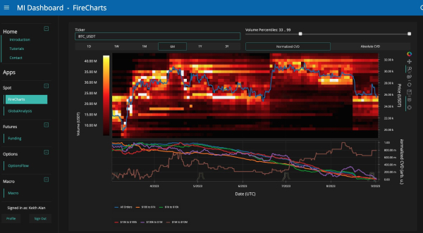 Bitcoin chart highlights $24.7K as analyst says 'nothing has changed' Bitcoin chart highlights $24.7K as analyst says 'nothing has changed'