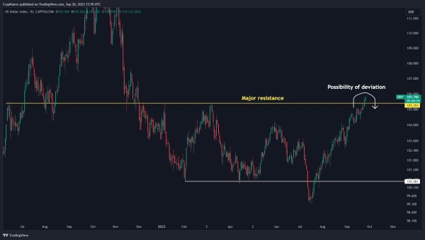 Can Bitcoin recover this week? Yes, if this happens Can Bitcoin recover this week? Yes, if this happens
