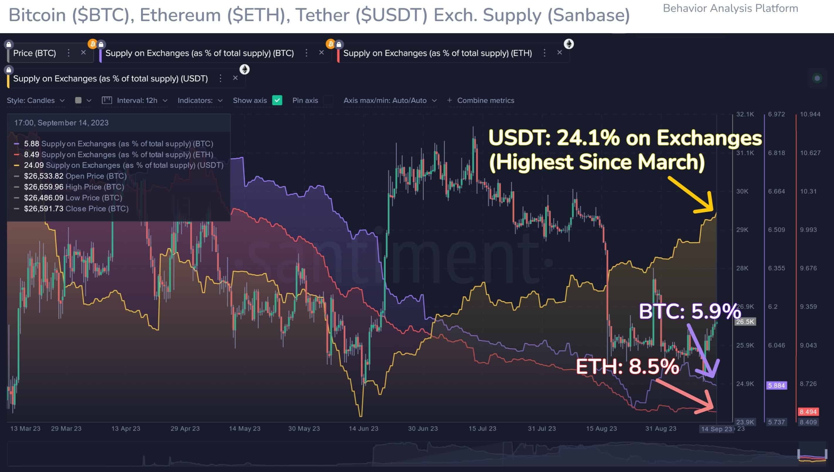 ETH Price Holds $1,630, Are Ethereum Bulls Ready To Take Control of The Market? ETH Price Holds $1,630, Are Ethereum Bulls Ready To Take Control of The Market?