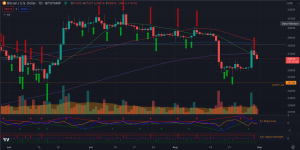 Bitcoin Unveiled Trail: Q4 Tumble, ETF Battles, Mt. Gox Drama, And Economic Shivers Await Bitcoin Unveiled Trail: Q4 Tumble, ETF Battles, Mt. Gox Drama, And Economic Shivers Await