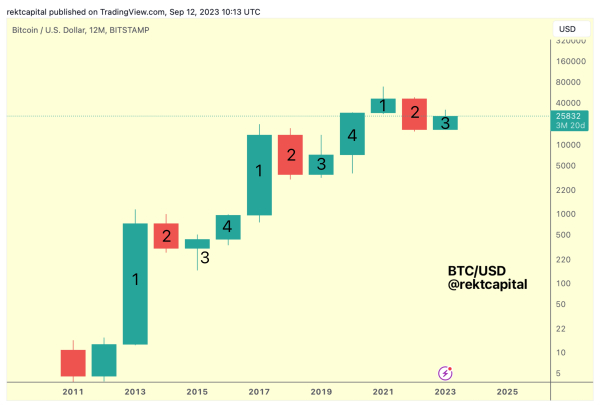 Bitcoin (BTC) Forming Classic Breakdown Pattern, Says Crypto Analyst – Here’s His Downside Target Bitcoin (BTC) Forming Classic Breakdown Pattern, Says Crypto Analyst – Here’s His Downside Target