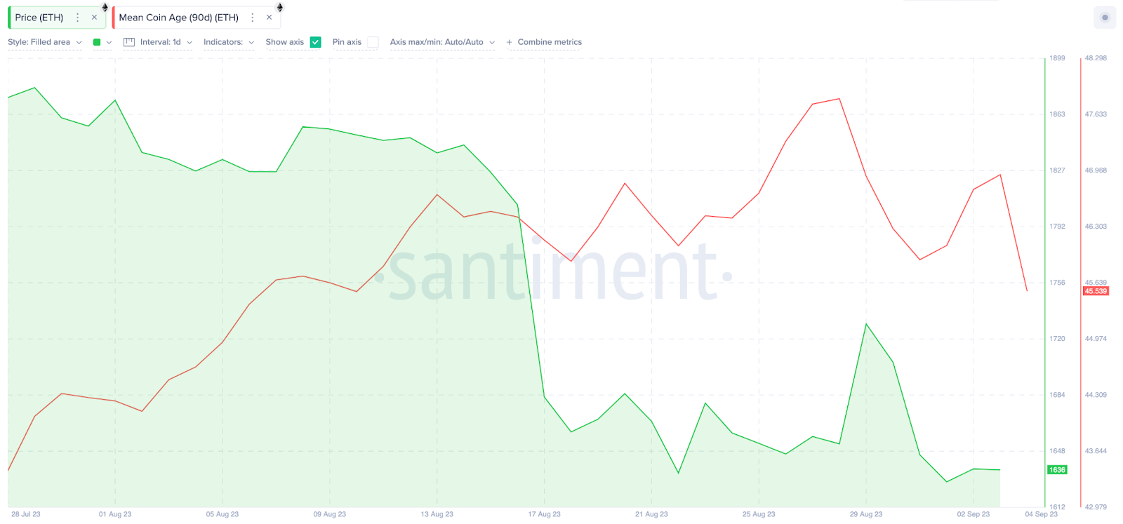 Ethereum (ETH) Price Struggles: Is the $1,600 Support Eroding? Ethereum (ETH) Price Struggles: Is the $1,600 Support Eroding?