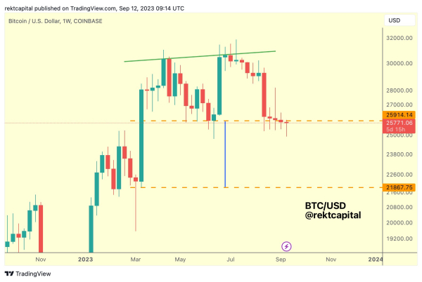 Bitcoin (BTC) Forming Classic Breakdown Pattern, Says Crypto Analyst – Here’s His Downside Target Bitcoin (BTC) Forming Classic Breakdown Pattern, Says Crypto Analyst – Here’s His Downside Target