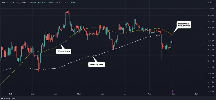 Ether Heads for 'Death Cross' Ether Heads for 'Death Cross'