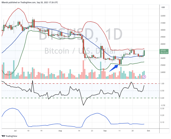 Trading Legend John Bollinger Indicates Potential Surge for Bitcoin Trading Legend John Bollinger Indicates Potential Surge for Bitcoin
