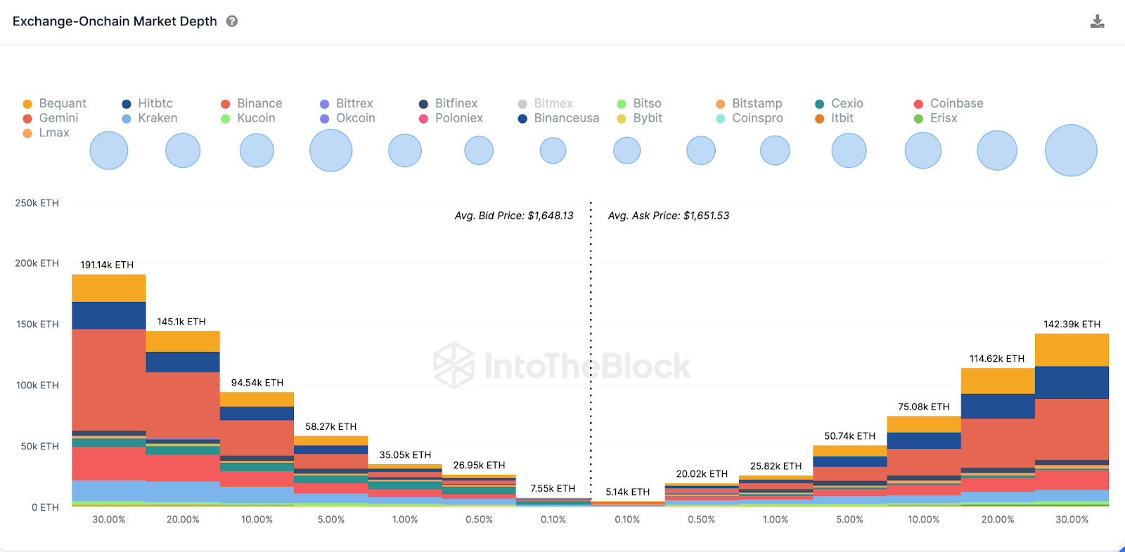 Ethereum Traders Bet $450M as Bloomberg Analyst Hints ETF Approval – Can ETH Price Reclaim $2,500?  Ethereum Traders Bet $450M as Bloomberg Analyst Hints ETF Approval – Can ETH Price Reclaim $2,500?