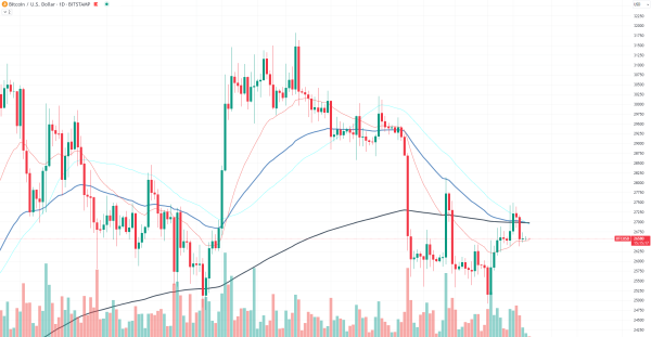 Bitcoin (BTC) Dominance Rebounds to Year's High: What Does It Mean? Bitcoin (BTC) Dominance Rebounds to Year's High: What Does It Mean?