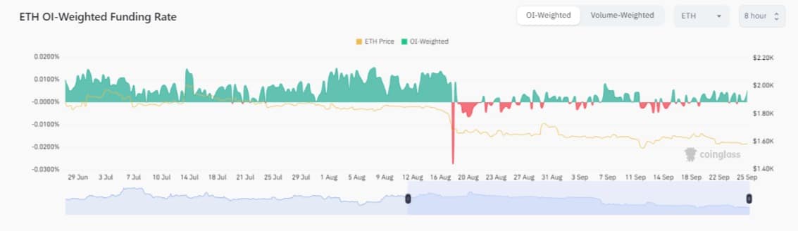 Ethereum Price Prediction: Open Interest Surges To $5 Billion, Rally In The Offing? Ethereum Price Prediction: Open Interest Surges To $5 Billion, Rally In The Offing?