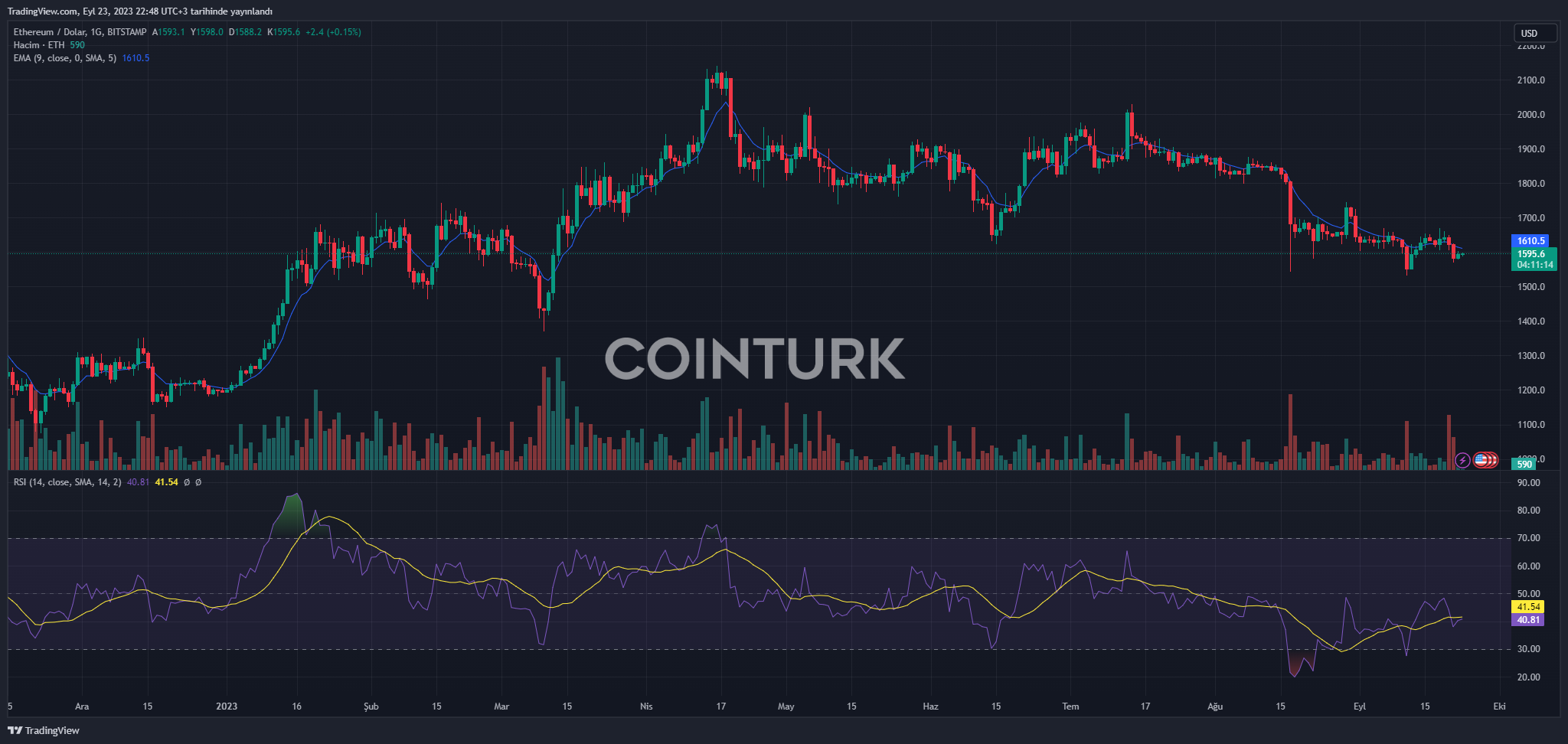 Will Ethereum Price Continue to Fall? Expert Analysis and Future Predictions Will Ethereum Price Continue to Fall? Expert Analysis and Future Predictions