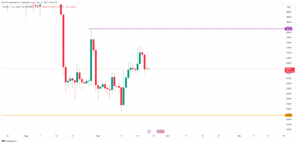 Bitcoin (BTC) Price Analysis for September 23 Bitcoin (BTC) Price Analysis for September 23