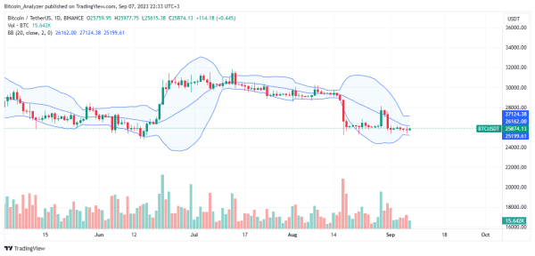 Bitcoin Drop Before Halving Expected, Will It Get Worse In September? Bitcoin Drop Before Halving Expected, Will It Get Worse In September?