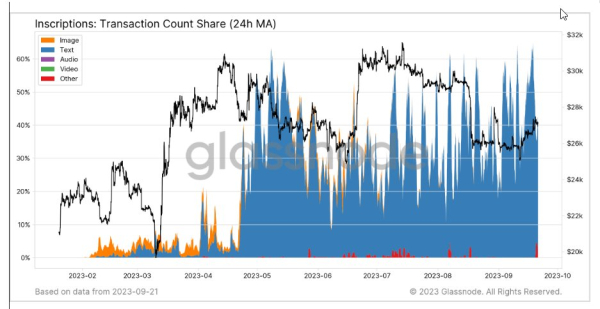 Bloomberg Crypto Analyst Says Bitcoin (BTC) at Historic Highs in Two On-Chain Metrics Amid Bear Market Bloomberg Crypto Analyst Says Bitcoin (BTC) at Historic Highs in Two On-Chain Metrics Amid Bear Market