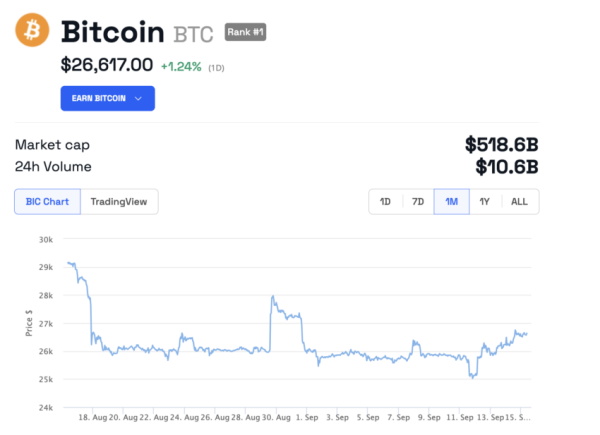Bitcoin: Michael Saylor’s Amazing Prediction Will Soon Come True Bitcoin: Michael Saylor’s Amazing Prediction Will Soon Come True