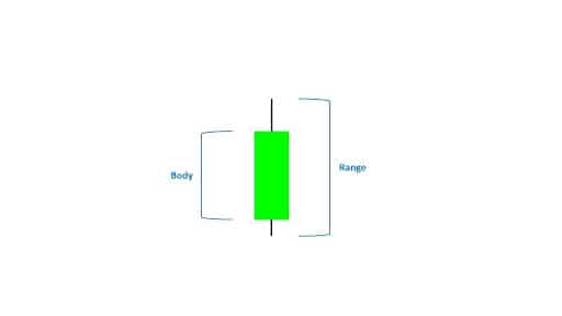 Trading Ethereum (ETH): A Bollinger Bands Strategy Trading Ethereum (ETH): A Bollinger Bands Strategy