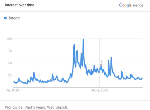 These Three Metrics Sound the Alarm of Bitcoin’s Shine Fading Away These Three Metrics Sound the Alarm of Bitcoin’s Shine Fading Away