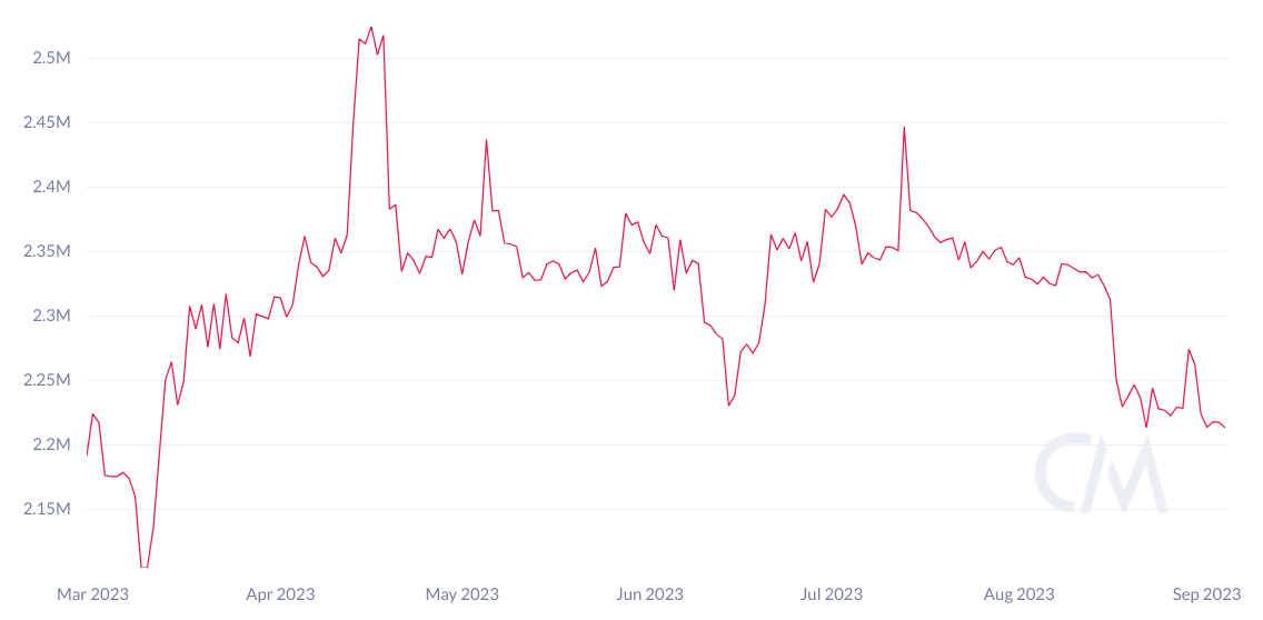 Ethereum price risks losing the $1.6K support as multiple ETH price metrics decline Ethereum price risks losing the $1.6K support as multiple ETH price metrics decline