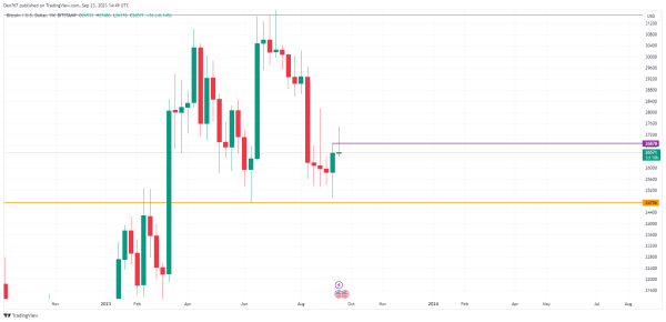 Bitcoin (BTC) Price Analysis for September 23 Bitcoin (BTC) Price Analysis for September 23