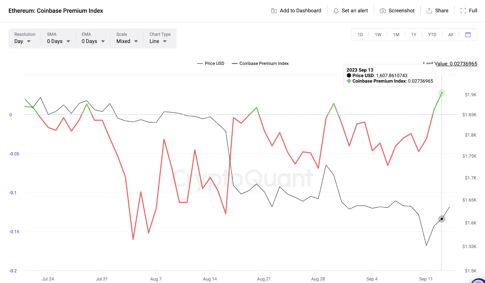 Ethereum (ETH) Price Rallied After Last Two Fed Meetings – Will it Happen Again?  Ethereum (ETH) Price Rallied After Last Two Fed Meetings – Will it Happen Again?