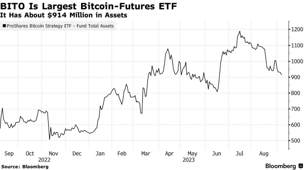 Bitcoin ETF Market Will Grow Into A $100 Billion Juggernaut If Approved Bitcoin ETF Market Will Grow Into A $100 Billion Juggernaut If Approved