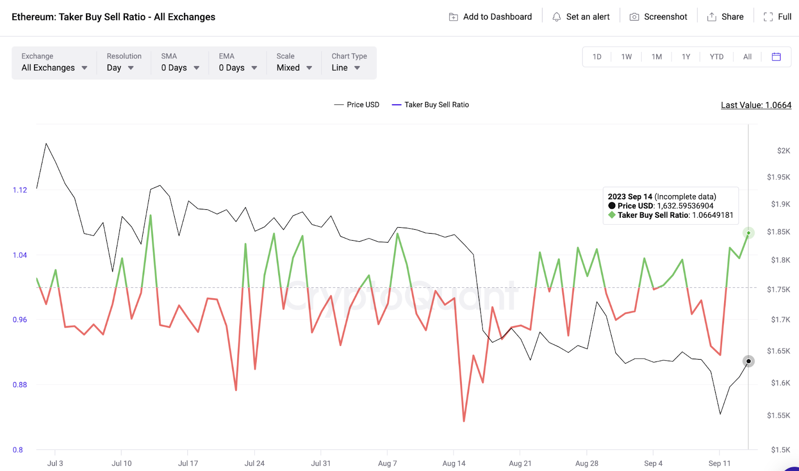 Ethereum (ETH) Price Rallied After Last Two Fed Meetings – Will it Happen Again?  Ethereum (ETH) Price Rallied After Last Two Fed Meetings – Will it Happen Again?