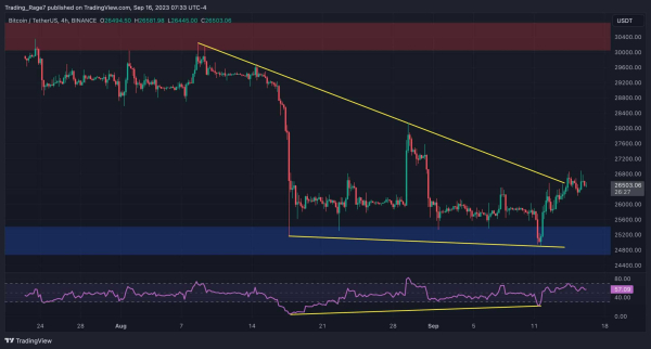 Bitcoin Needs to Break This Level Before Pushing for $30K (BTC Price Analysis) Bitcoin Needs to Break This Level Before Pushing for $30K (BTC Price Analysis)