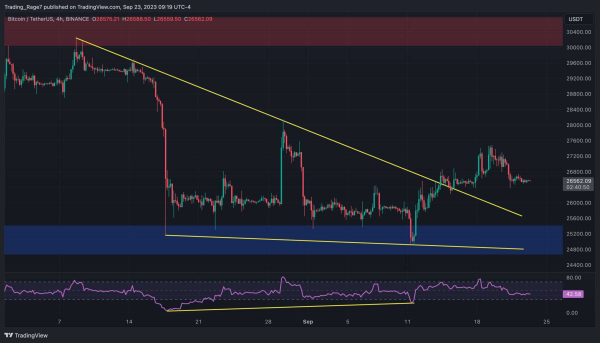 Bitcoin Dilemma: $25K or $30K Coming First? (BTC Price Analysis) Bitcoin Dilemma: $25K or $30K Coming First? (BTC Price Analysis)