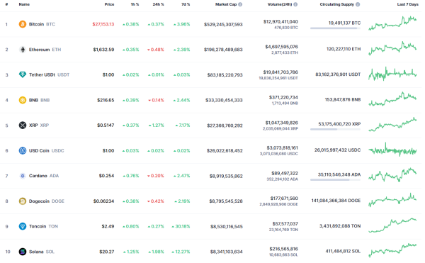 Bitcoin (BTC) Price Analysis for September 20