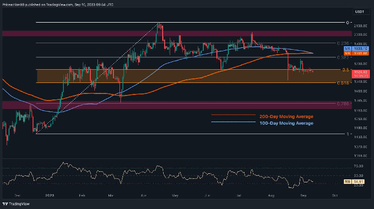 Dangerous Pattern Emerging for ETH, Price Could Crash to $1.4K (Ethereum Price Analysis) Dangerous Pattern Emerging for ETH, Price Could Crash to $1.4K (Ethereum Price Analysis)