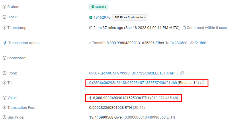 Whale Transfers 8,000 ETH To Binance Linked To czsamsunsb.eth Address: Report Whale Transfers 8,000 ETH To Binance Linked To czsamsunsb.eth Address: Report