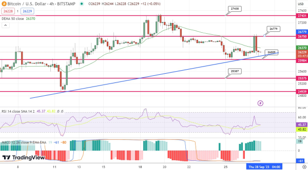 Bitcoin Price Prediction: BTC Dips 0.5% – What's the Next Move for BTC? Bitcoin Price Prediction: BTC Dips 0.5% – What's the Next Move for BTC?