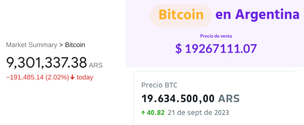 Bitcoin blasts past its 2021 all-time high in Argentina, but hyperinflation outpaces gains Bitcoin blasts past its 2021 all-time high in Argentina, but hyperinflation outpaces gains